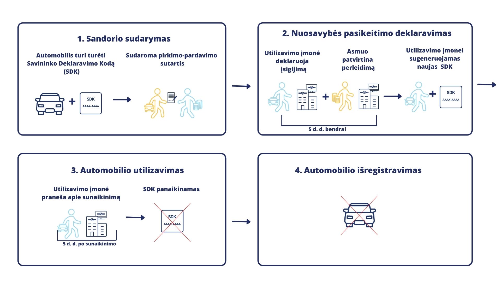 Automobiliu utilizavimas | Automobiliu supirkimas