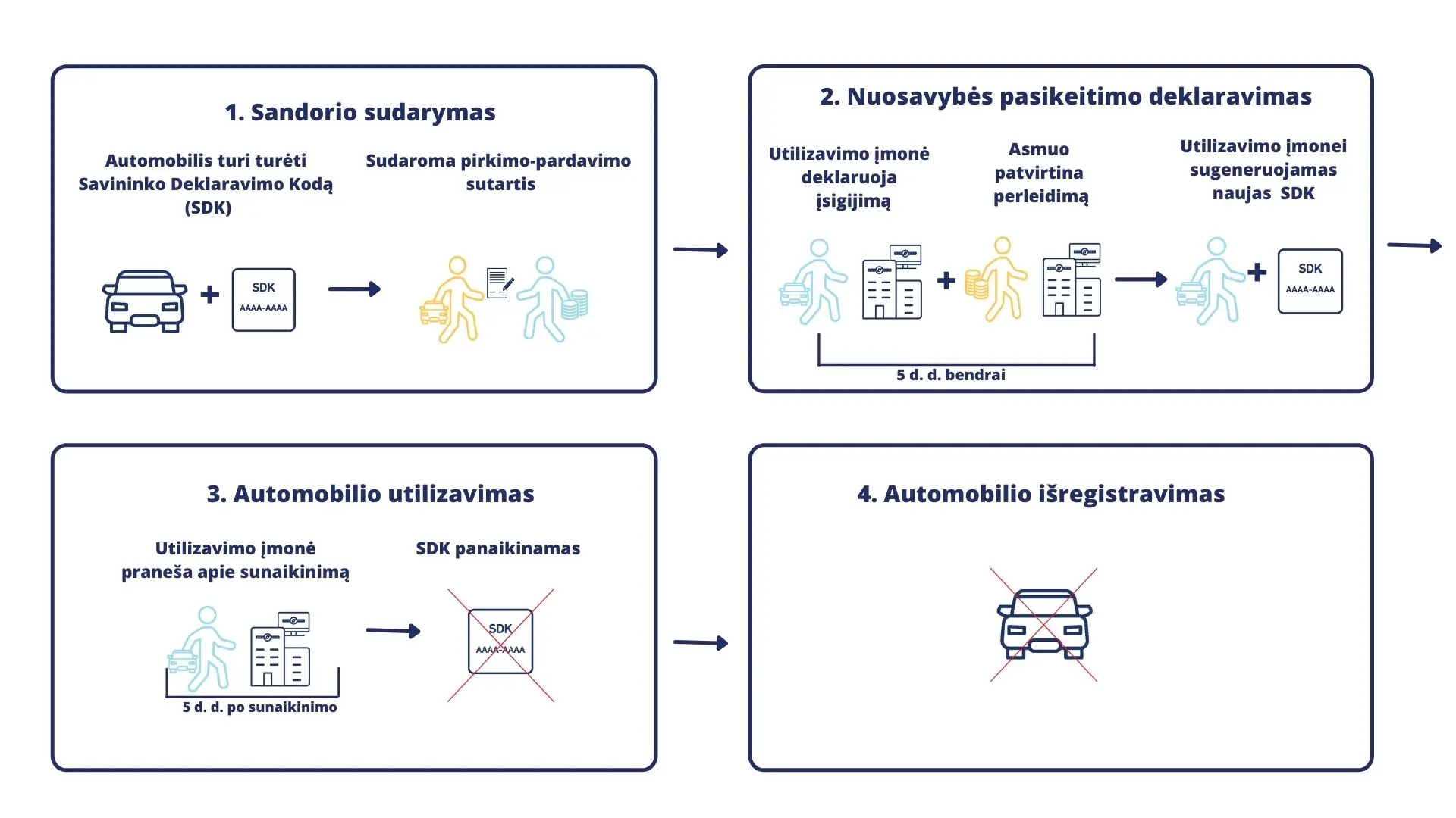 Automobiliu utilizavimas | Automobiliu supirkimas
