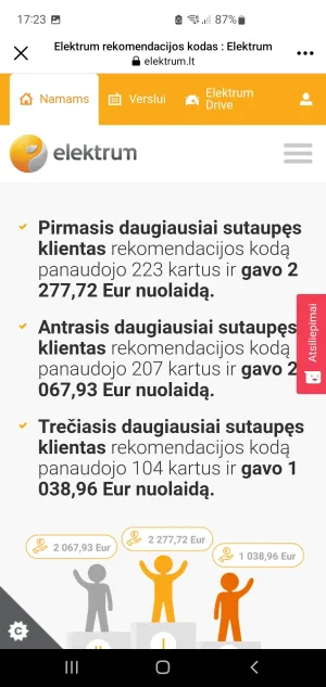 1,2,3 ir pigiausia elektros plana jau turi +15 eur nuolaidos kodas!